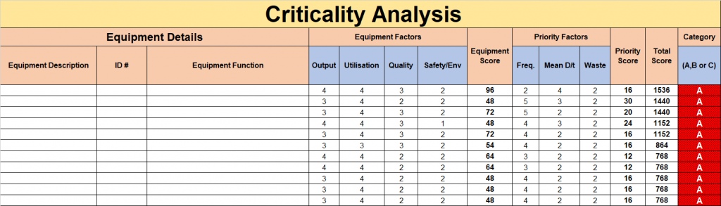 Equipment-Criticality-Analysis
